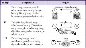 Maybe you would like to learn more about one of these? Sejarah Timbulnya Uang Di Dunia Berpengetahuan