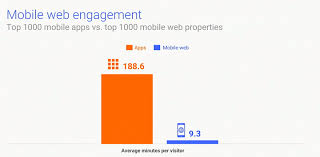 Web apps will update themselves. How To Build A Progressive Web Application Da 14