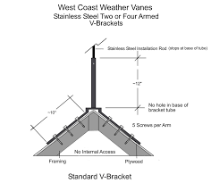 Interior protection, auto detailing and more products available at weathertech. Installing A Weathervane Using A V Shaped Mounting Bracket West Coast Weathervanes
