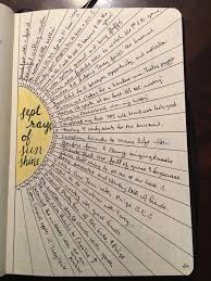Bullet Journal Gratitude Log Bullet Journal Cover Ideas Bullet Journal Inspiration Bullet Journal Layout