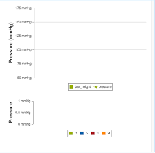 Chart Legend Not Showing If Chart Is An Object In Extjs