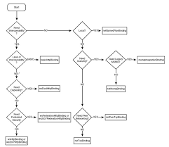 Is Communicating Using Tcp Faster Than Http Stack Overflow