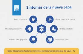 Cuándo y cómo usar mascarilla. Coronavirus Que Es Donde Surgio Y Como Protegerse