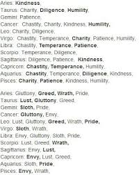This means you should not make generalizations or giving shallow interpretations of sun signs or zodiac dominant people or types. when bad things happen to them they think the world is ending and automatically assume the worst case scenario. Positive And Negative Traits Of The Signs Post Not Made By Me Image 3791203 On Favim Com