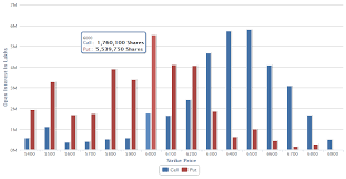 Live Nifty Option Open Interest Chart Ez Stock Trading