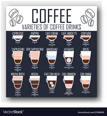 In this introductory piece to everything coffee, we want to help you learn about the many varieties of caffeinated drinks you have at your disposal. Kinds Of Coffee Rengu