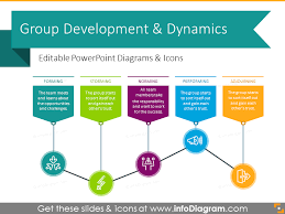 10 Flat Group Development Diagrams Tean Dynamics Charts Ppt Template