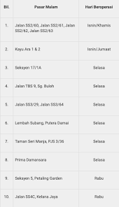 Senarai pasar malam di selangor. Senarai Penuh Pasar Malam Di Sekitar Kuala Lumpur Dan Selangor 2019