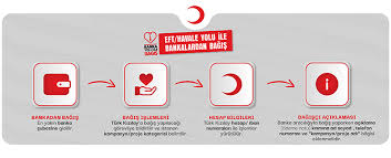 We did not find results for: Turk Kizilay Banka Yolu Ile Bagis
