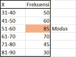 Statistik 2 mean,median,modus data kelompok. Contoh Soal Mean Median Modus Dan Penyelesaiannya Berbagai Contoh