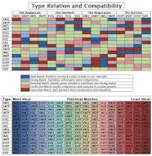 All These Compatibility Charts Disagree But I Like This One