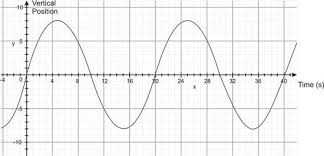 Properties of transverse & longitudinal waves. Transverse And Longitudinal Waves Speed Of Wave Motion Ck 12 Foundation