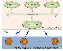 Our team are trained and dedicated to serve you and you will be treated with courtesy and respect at all times. A Business Plan For A New Type Of Medical Centre In Eastern Finland Semantic Scholar