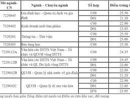 Thành tích trong đào tạo, nghiên cứu khoa học, danh giá với nhà tuyển dụng, phạm vi ảnh hưởng của trường và thành tích cựu sinh viên tạo nên uy tín học thuật của một. Ä'iá»ƒm San Ä'áº¡i Há»c 2019 2 TrÆ°á»ng Ä'áº¡i Há»c Ä'áº§u Tien á»Ÿ Tp Hcm Ä'a Cong Bá»'