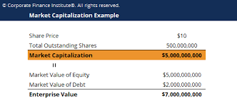 It's used as a tool by investors for evaluating investment properties based on their value and noi. Market Capitalization Template Download Free Excel Template