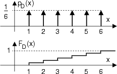 Distribuzioni bivariate e multivariate 15. Funzioni Di Densita E Di Distribuzione Di Probabilita