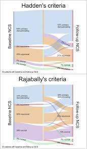Gbs can cause symptoms that last for as little as a few weeks, or go on for several months. Nerve Conduction Studies In Guillain Barre Syndrome Influence Of Timing And Value Of Repeated Measurements Journal Of The Neurological Sciences