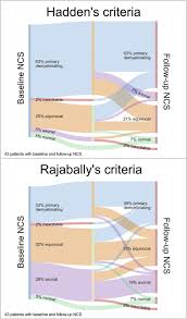 Prickling, pins and needles sensations in your toes and ankles or fingers and wrists. Nerve Conduction Studies In Guillain Barre Syndrome Influence Of Timing And Value Of Repeated Measurements Journal Of The Neurological Sciences