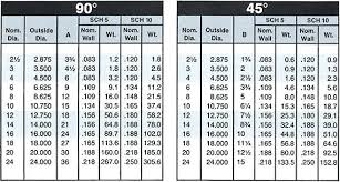 steel pipe length sostap co