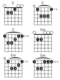 how to play the e chord on guitar 4 easy shapes