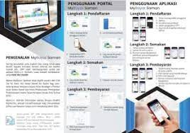 Cara bayar saman online myeg 1. Pdrm Introduces Mybayar Saman App And Online Portal Offers 50 Discount As Introductory Offer Paultan Org