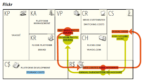 Check spelling or type a new query. Business Models Toolkit To Design A Disruptive Company