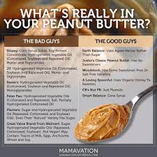 There S What In My Sandwich Detoxing Unhealthy Peanut Butter Food Infographic Healthy Protein Snacks Food