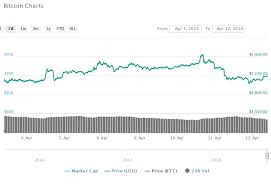 Bitcoin Sv Bsv Leads Market Growth Xrp Ethereum Classic