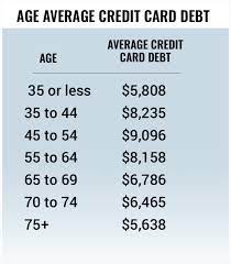 Credit card debt is always difficult to deal with, but it's a whole different ballgame when you're paying back more than just a few thousand dollars. What Is The Average U S Credit Card Debt By Income And Age Thestreet
