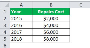 This is known as the 'tax written down value'. Written Down Value Method Of Depreciation Calculation