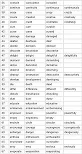 The function of a phrase depends upon its construction and place in a sentence. List Of Verbs Nouns English With Mr Saleh Elrishi Facebook