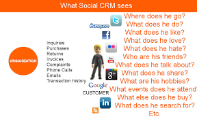 Social Crm A Definition Social Business Social Crm