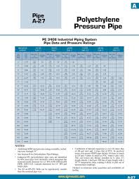 Polyethylene Pressure Pipe Pdf