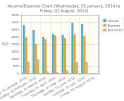 income and expense chart july 2014