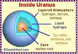 Uranus Surface Uranus Planet Planet Project Uranus