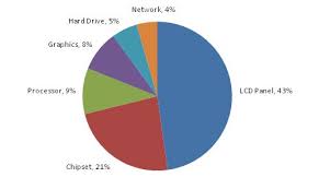 pie chart plotting deficiency peltier tech blog