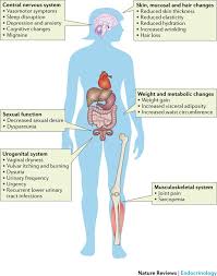 A hip pinning is a type of surgery to fix a broken (fractured) hip. Symptoms Of Menopause Global Prevalence Physiology And Implications Nature Reviews Endocrinology
