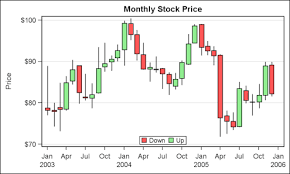 Prupose Cryptocurrency How To Read Crypto Candlestick Charts