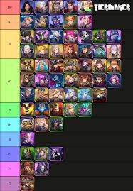 Mobile legends tier list may 2021. Updated Pvp Pve Tier List January 2021 Mla Official