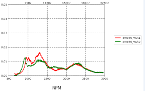 saving an interactive plot with information about the data