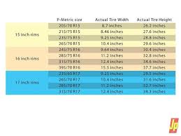 Lift Kit Tire Size Chart Inspirational Jeep Lift And Tire