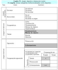 Consiste en ganar bazas por definición de la criminalidad organizada. Conductas Y Capacidades Elementos Estructurales De La Motricidad Humana Parte Iii