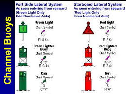 lesson 4 visual aids to navigation ppt video online download