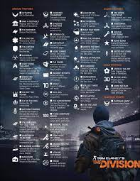 Tom Clancy S The Division Trophies Achievements Division Games Tom Clancy The Division Division