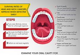 But cancer treatments also can cause mouth issues and trouble swallowing. World Head And Neck Cancer Day 2021 Singhealth