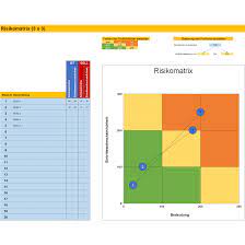 Wahrscheinlichkeit mit bedingung 4 felder tafel und co mathe by daniel jung ~ aus 4feldertafel ein baumdiagramm basteln bedingte wahrschei. Risikomatrix Mit 3x3 Felder Diagramm Fur Schadenshohe Und Eintrittswahrscheinlichkeit Excel Tabelle Business Wissen De