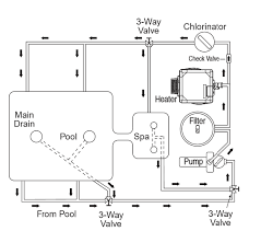 (see figure 2 and figure 3) when barriers have horizontal members spaced less than 45 inches apart between the tops of the horizontal members, the horizontal members shall be placed on the pool side of the barrier (see figure 4). Swimming Pool Equipment Room Size Swimming Pool