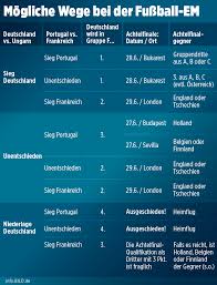 3 gruppenspiele, 1 achtelfinale im dezember → hauptartikel: Pcjt Ulapjqc7m