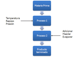 ¿sabes lo que es un diagrama? Diagrama De Bloques Wikipedia La Enciclopedia Libre