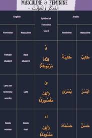 اسم جماد بحرف ت التاء. Ø§Ù„Ø­Ù…Ø§Ù… Ø¨Ø§Ù„Ù„ØºØ© Ø§Ù„Ø§Ù†Ø¬Ù„ÙŠØ²ÙŠØ©